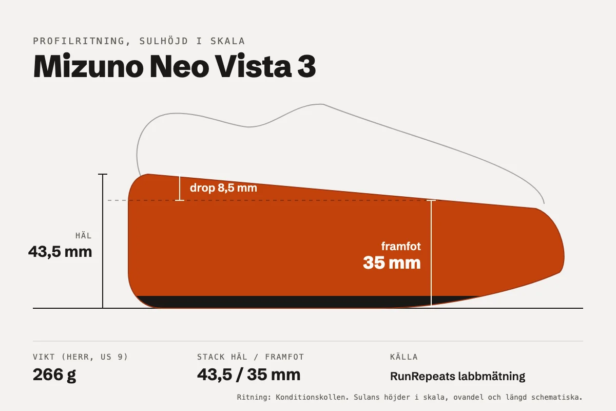 Mizuno Neo Vista 3
