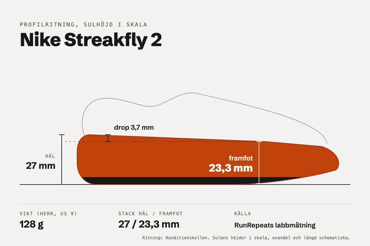 Nike Streakfly 2
